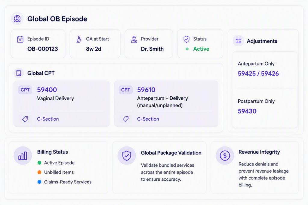Global Ob Episode